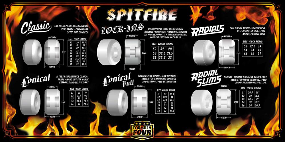 Spitfire 'Classic' Formula Four Wheels - 52mm